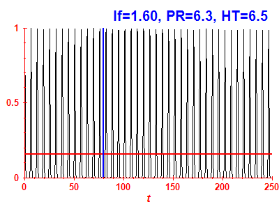 Survival probability